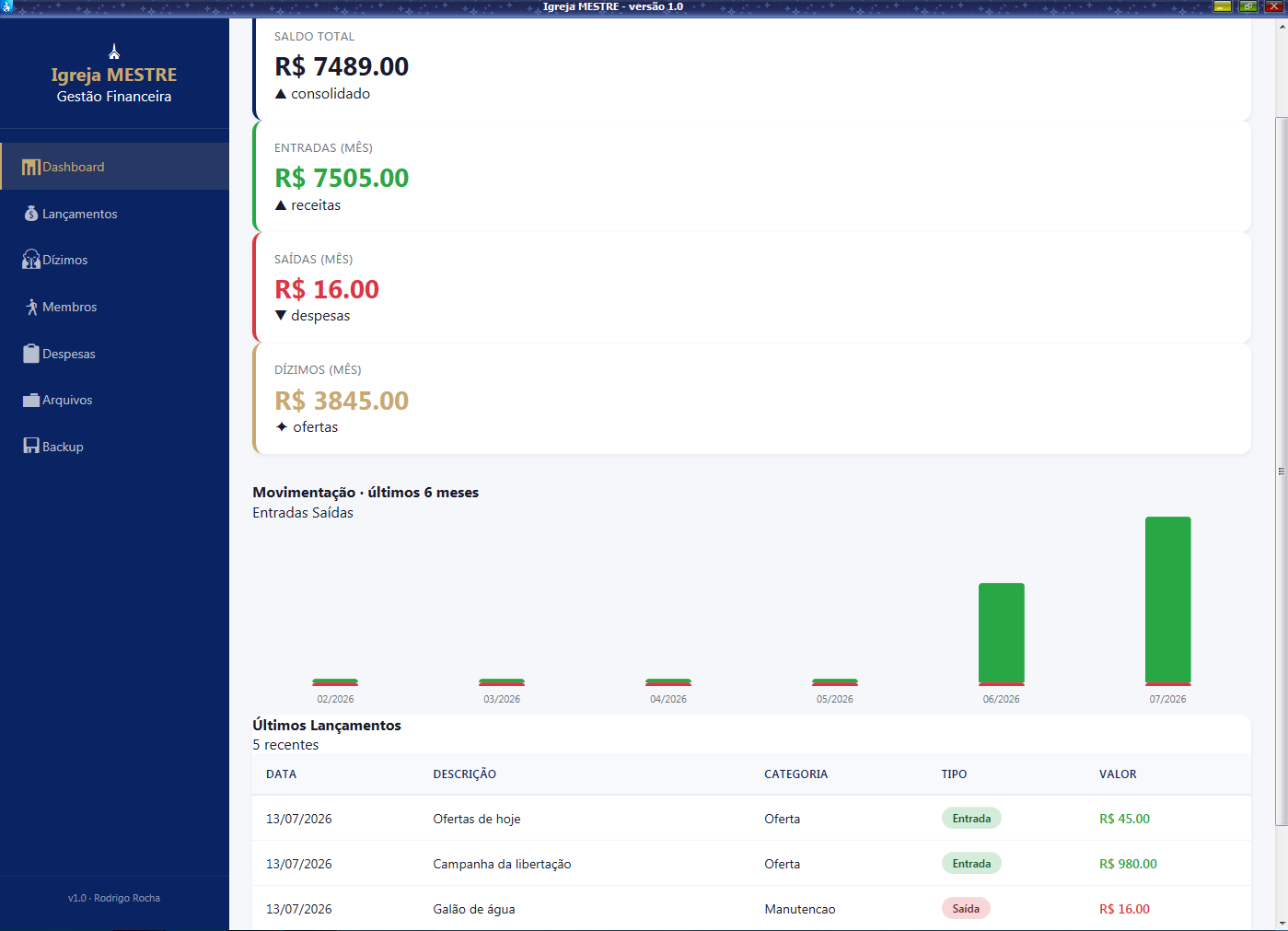 Miniatura